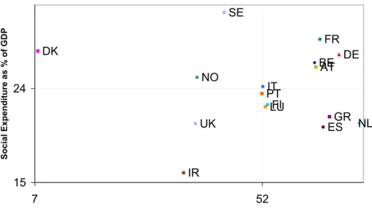 Figure 1: Bonoli-Matrix
