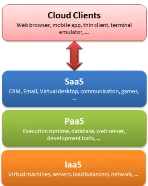 Figure 4.2: Service Models - Interdependency structure