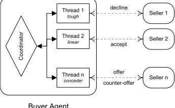 Figure 1. System architecture