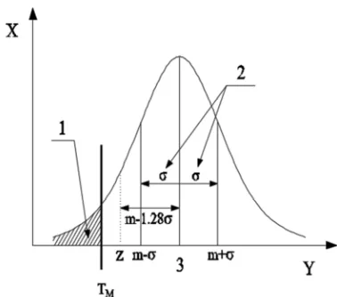 Figure 2. Schematic representation of the evaluation method based on statistical principles