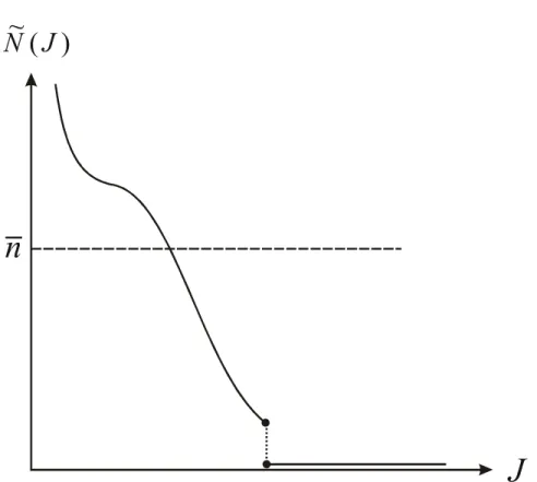 FIGURE 3 (a)—Competitive search equilibrium with n = ¯ n.