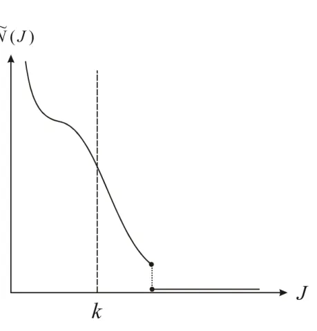 FIGURE 3 (b)—Competitive search equilibrium with free entry.