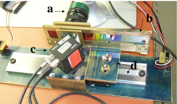 Figure 3.1 Hyperspectral imaging system components; a) lens, b) linear variable filter, c)  imaging sensor and d) carriage system