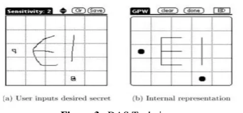Figure 2. Random Pixel Selection 