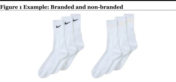 Figure 1 Example: Branded and non-branded  
