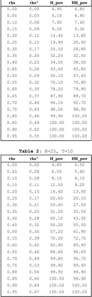 Table 2: N=25, T=10 