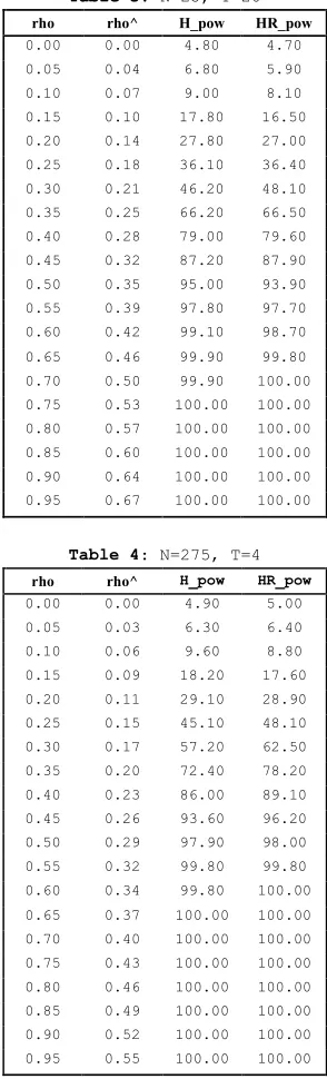 Table 3: N=25, T=20 