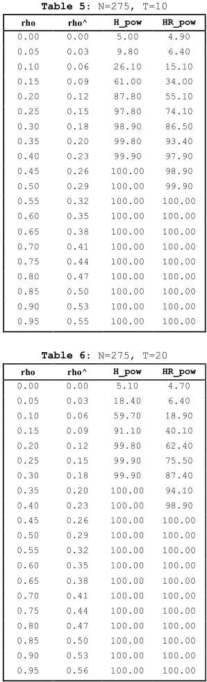 Table 5: N=275, T=10