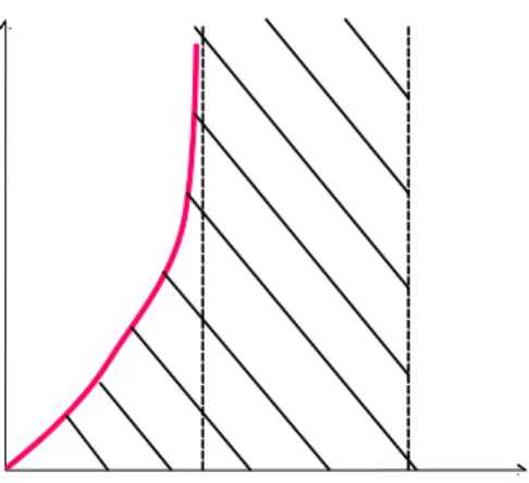 Figure 6: The values of r and for which a full-trade equilibrium exists in example 14 are shown by the shaded area