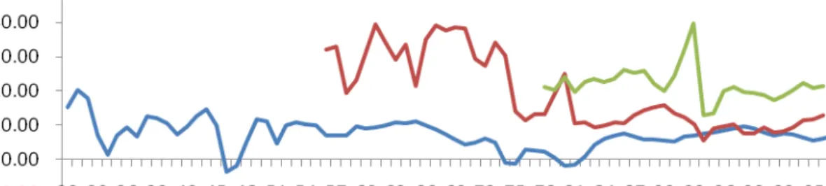 Figure 12: Return to Capital in China, Japan, and the US (%) 