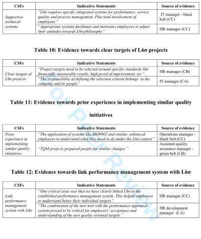 Table 10: Evidence towards clear targets of L6σ projects 
