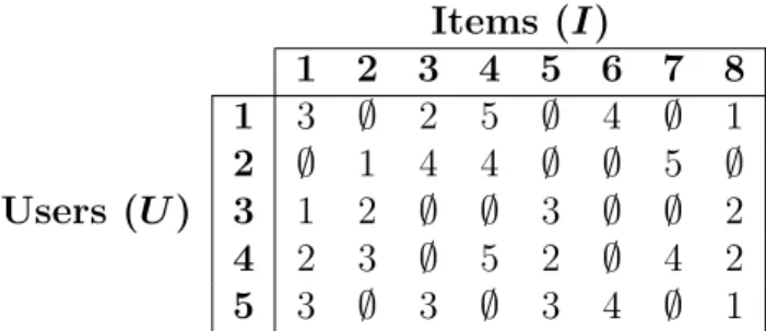 Figure 3.1: A simple example of a feedback matrix