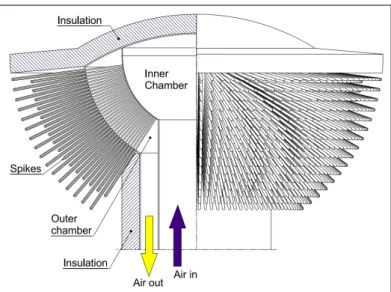 Figure 1.3: A drawing of SCRAP with the left side sectioned (Kröger, 2008)