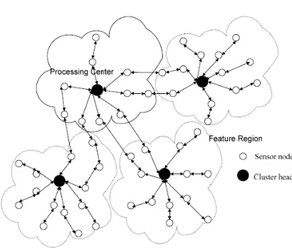 Figure 2 : System Architecture  