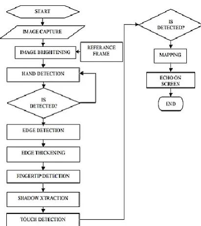 Figure 2. Image Capture 