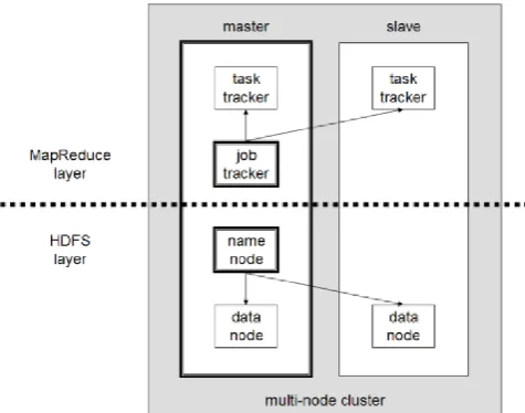 Figure 3: HDFS Architecture 