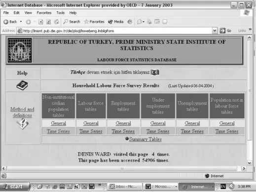 Figure 5: State Institute of Statistics of Turkey, Labour Force Statistics Database 