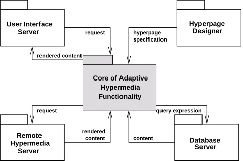 Figure 1: A General, Open Architecture for Hyper-media Systems