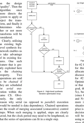 Figure 5. Introducing a testing scheme