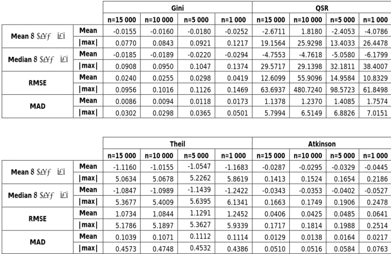 Table 5.3.21: Raw data 