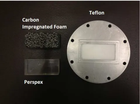 Figure 3.2: S-Band samples with Teflon already fitted into the sample holder.