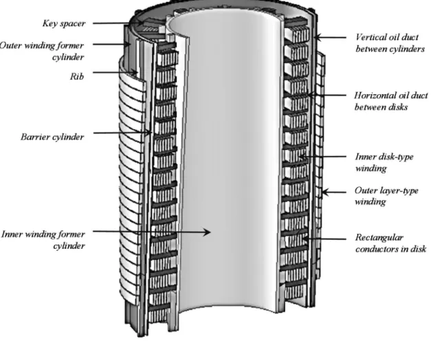 Figure 2-2: Complete power transformer winding-block assembly  