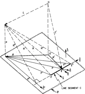 Figure 2.4.1: Geometrical quantities associated with the ith edge on the j th face of the tetrahedron [1].
