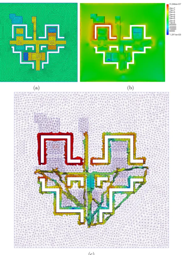 Figure 2.7.7: (a) Mesh generated from GDS layout using InductEx. (b) Cur- Cur-rent distribution of SFQ pulse splitter with a fluxon trapped in moat M1
