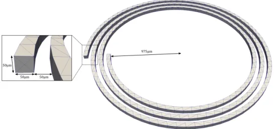 Figure 4.5.1: Tetrahedral mesh of the copper spiral with three rotations.