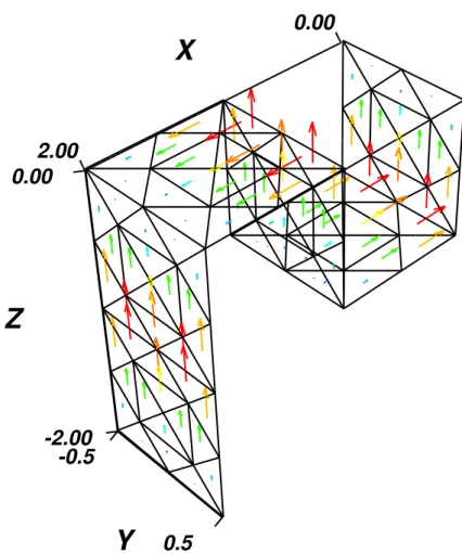 Figure 2.4: Ribbon-like geometry and visual plot of an appropriate manufactured solution (as in the text), after (Marchand &amp; Davidson, 2014:Fig.5).