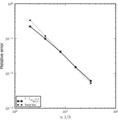 Figure 2.5: Computed convergence rate for the manufactured solution above, com- com-pared the expected trend line with slope 3/2