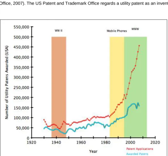 Figure 9 illustrates the tremendous increase in utility patent applications experienced since the start of  the  World  Wide  Web  (WWW),  as  it  is  known  today,  in  1994