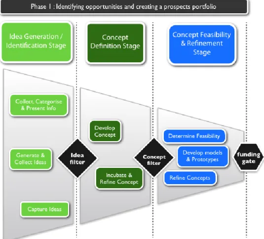 Figure 14 - The first phase of the Fugle process 