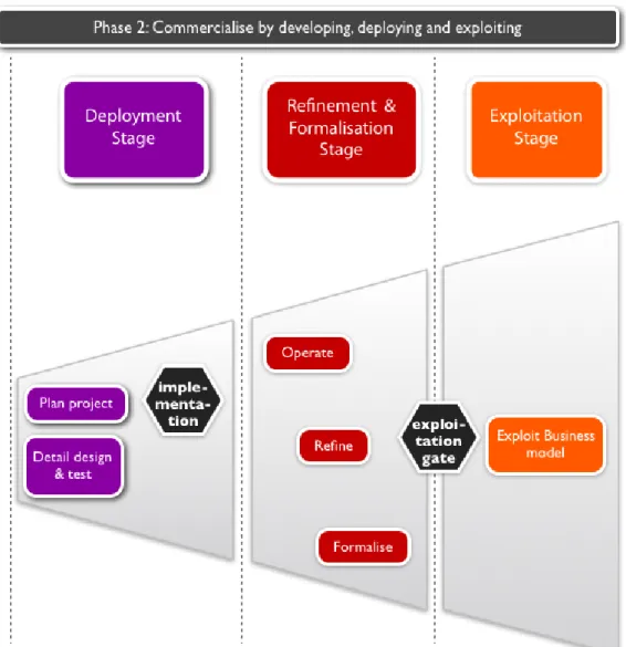 Figure 16 - The second phase of the Fugle model 