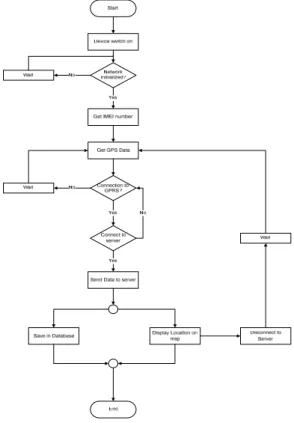 Figure 1: Proposed system components 