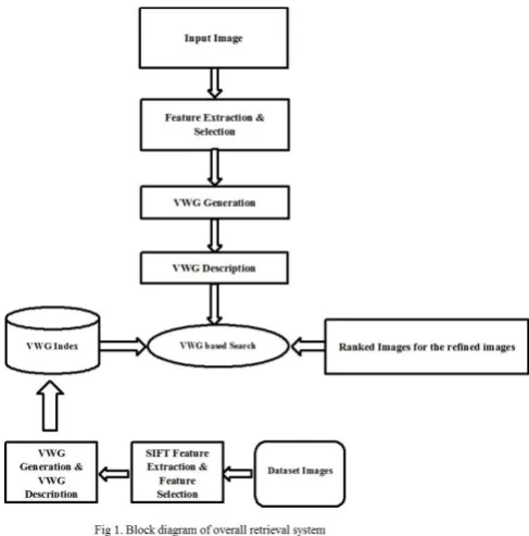 Figure 2. VWG Generator 