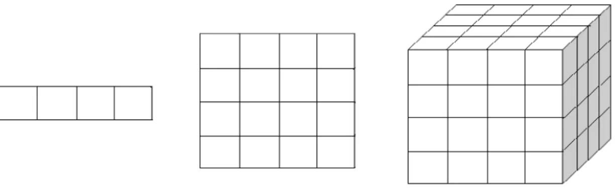 Fig. 2. Cellular Automaton Grids, from left to right one, two, and three dimensions. 