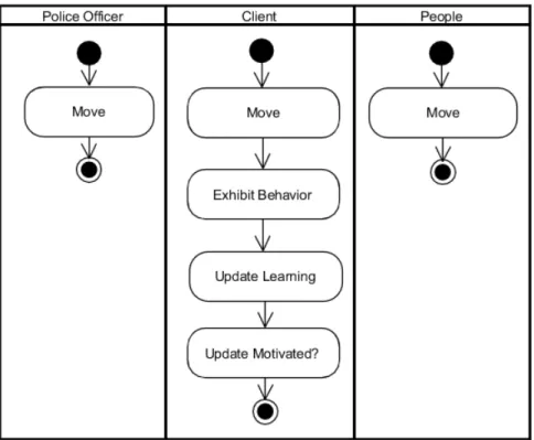 Fig. 16. Method Go. 