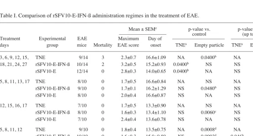 Figure 2. Expression of IFN-ß in the CNS following intranasal inoculation withrSFV10-E-IFN-ß particles