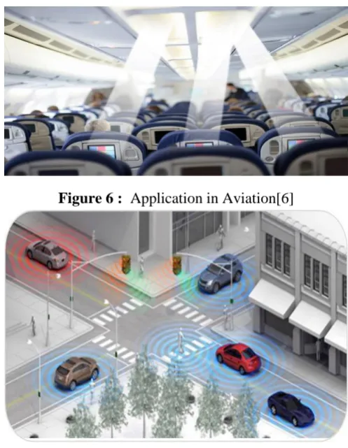 Figure 6 :  Application in Aviation[6] 