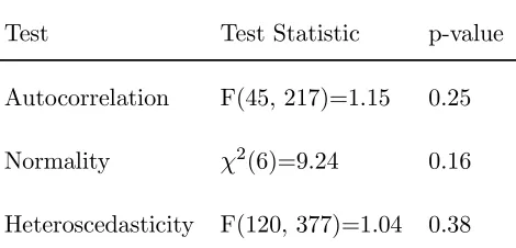Table 5. System diagnostic tests for SM1