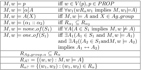 Figure 1: Multi-lateral Protocol in ANML
