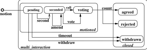 Figure 4: The Multi-Lateral Protocol of Section 2.1in Statechart (from [11])