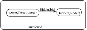 Figure 7: Extended Statechart of a Simple Auction-ing Protocol