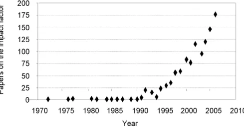 Figure 1. Number of papers on the impact factor indexed in Thomson Scientific’s Web of Science, 1963–2006 