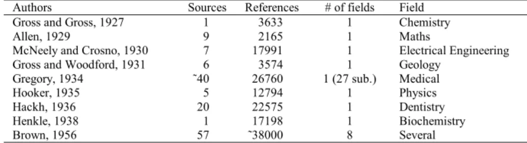 Table 1. Growth in the number of references and sources 