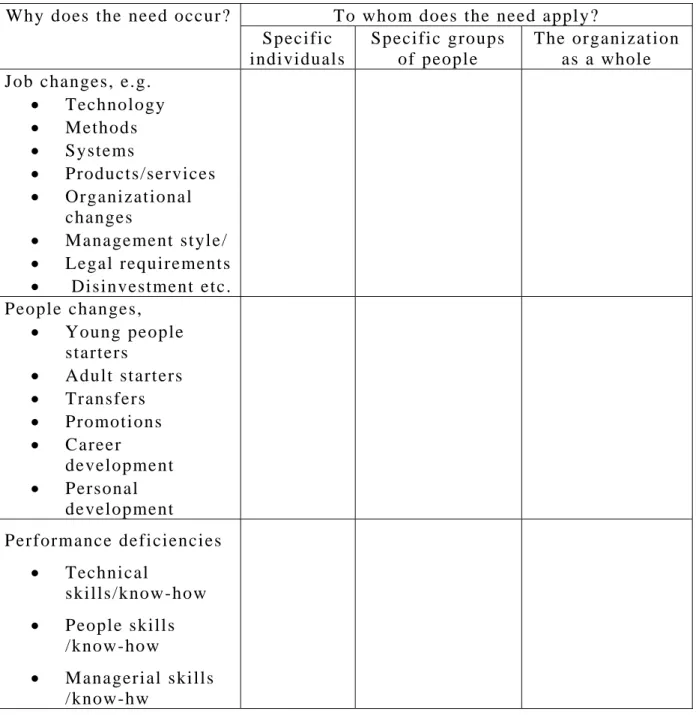 Figure 3.1 Training needs matrix 