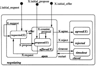 Fig. 4.Bilateral protocol.