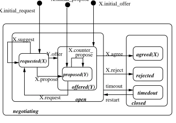 Figure 2: A Bilateral Protocol