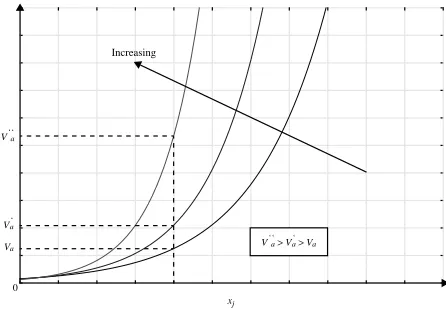 Figure 3: Scoring function for an issue